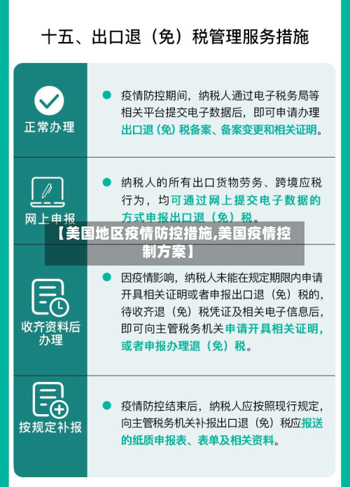 【美国地区疫情防控措施,美国疫情控制方案】-第2张图片