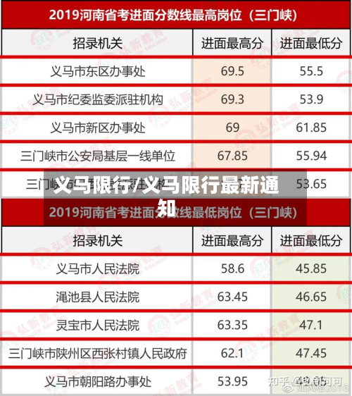 义马限行/义马限行最新通知