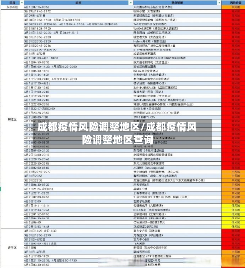 成都疫情风险调整地区/成都疫情风险调整地区查询