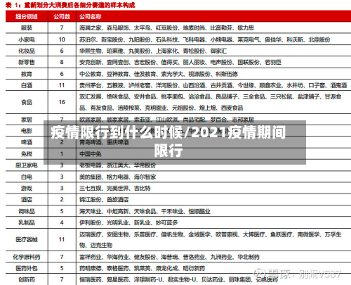 疫情限行到什么时候/2021疫情期间限行
