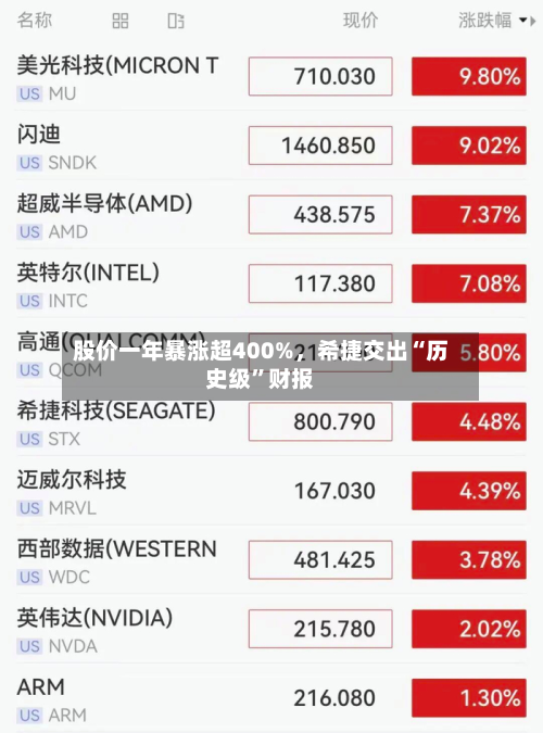 股价一年暴涨超400%，希捷交出“历史级”财报