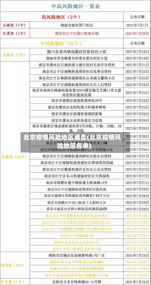 北京疫情风险地区通告(北京疫情风险地区名单)-第2张图片
