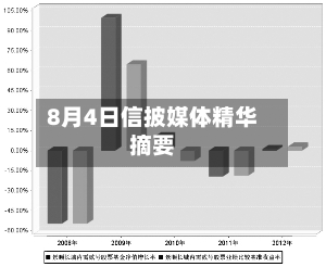 8月4日信披媒体精华摘要