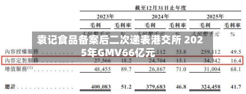 袁记食品备案后二次递表港交所 2025年GMV66亿元
