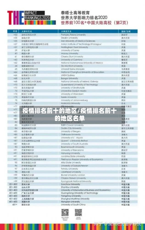 疫情排名前十的地区/疫情排名前十的地区名单
