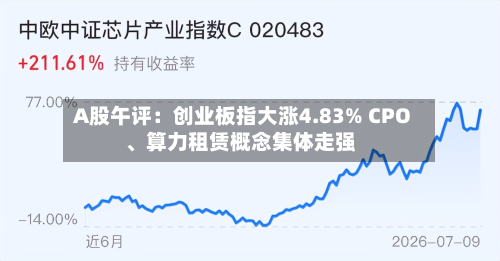 A股午评：创业板指大涨4.83% CPO、算力租赁概念集体走强-第2张图片