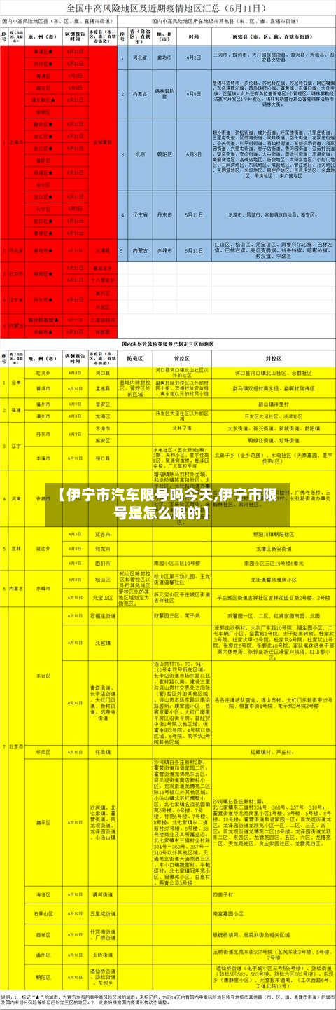 【伊宁市汽车限号吗今天,伊宁市限号是怎么限的】