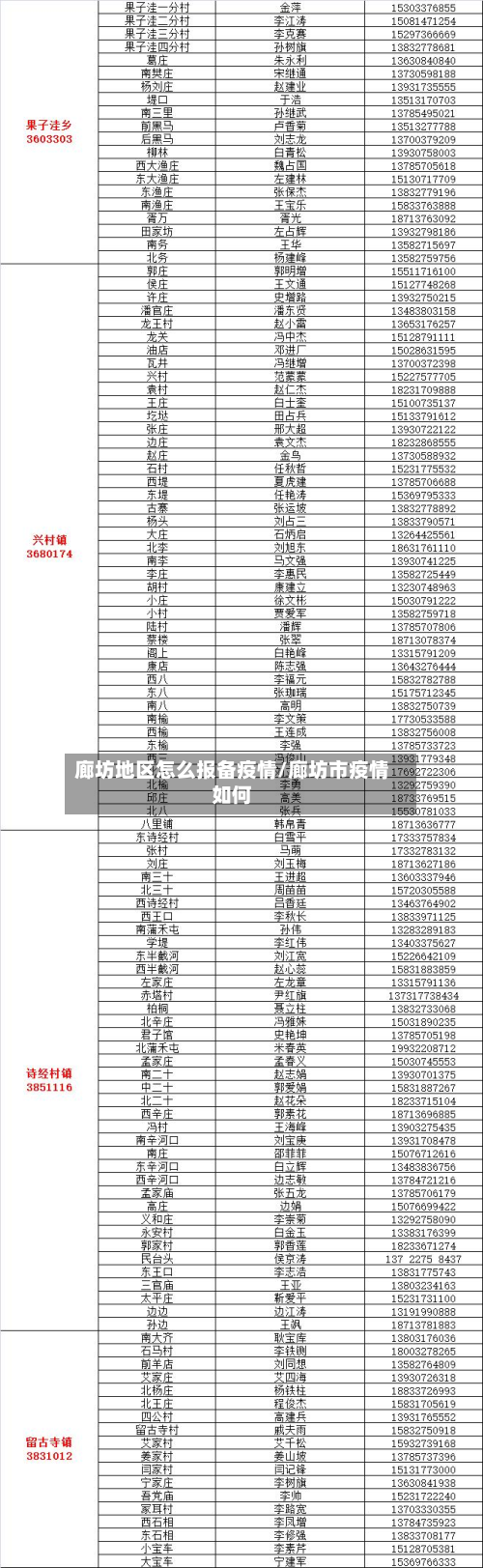 廊坊地区怎么报备疫情/廊坊市疫情如何-第3张图片