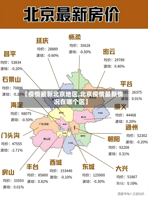 【疫情最新北京地区,北京疫情最新情况在哪个区】