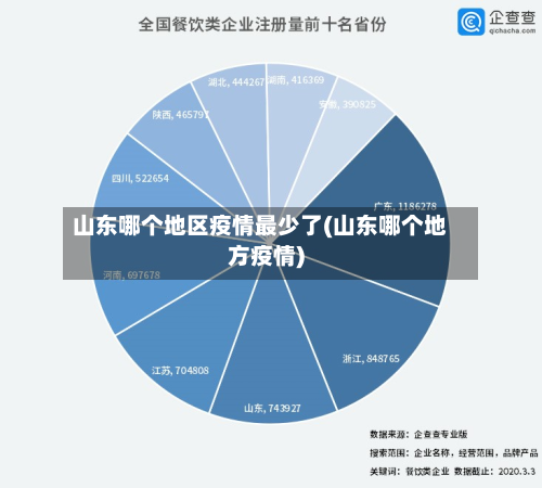 山东哪个地区疫情最少了(山东哪个地方疫情)-第2张图片