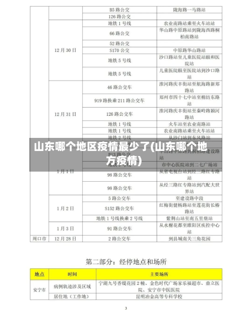 山东哪个地区疫情最少了(山东哪个地方疫情)-第3张图片