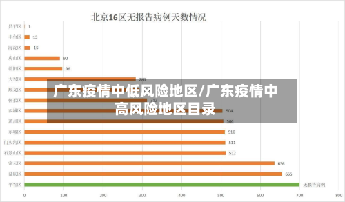 广东疫情中低风险地区/广东疫情中高风险地区目录-第3张图片