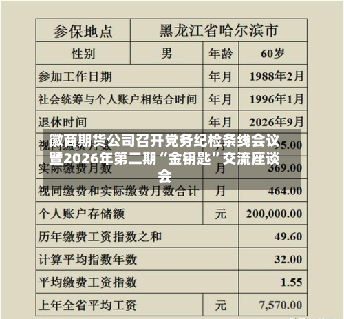 徽商期货公司召开党务纪检条线会议暨2026年第二期“金钥匙	”交流座谈会-第1张图片