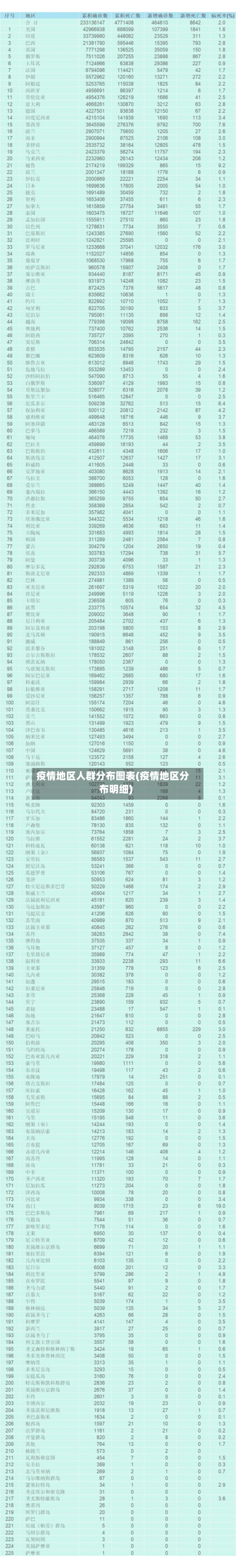 疫情地区人群分布图表(疫情地区分布明细)