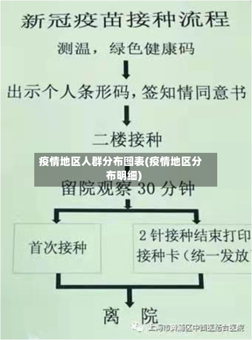 疫情地区人群分布图表(疫情地区分布明细)-第2张图片