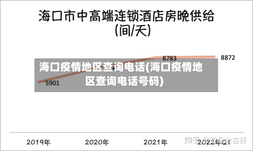 海口疫情地区查询电话(海口疫情地区查询电话号码)