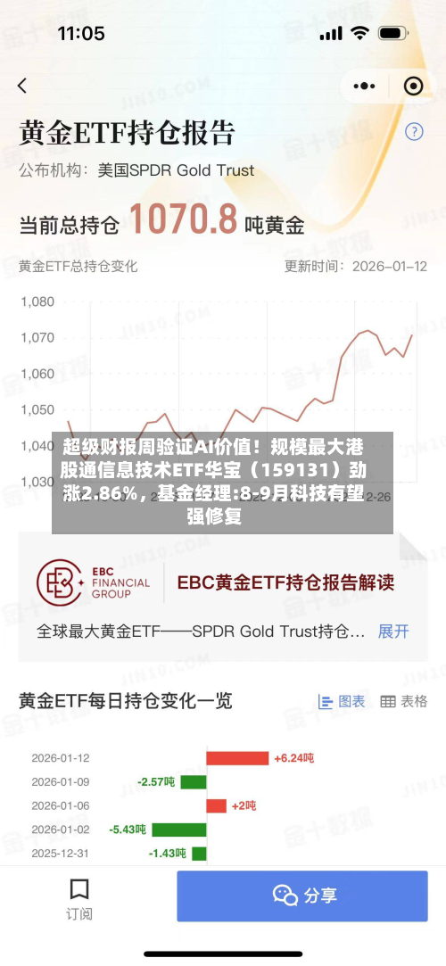 超级财报周验证AI价值！规模最大港股通信息技术ETF华宝（159131）劲涨2.86%，基金经理:8-9月科技有望强修复-第2张图片