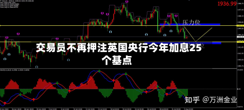 交易员不再押注英国央行今年加息25个基点