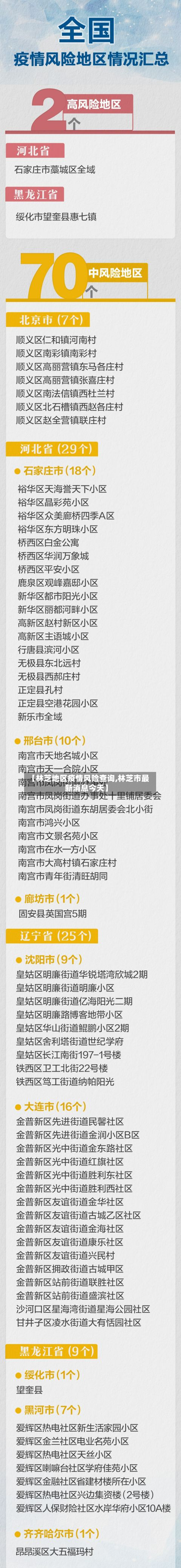 【林芝地区疫情风险查询,林芝市最新消息今天】