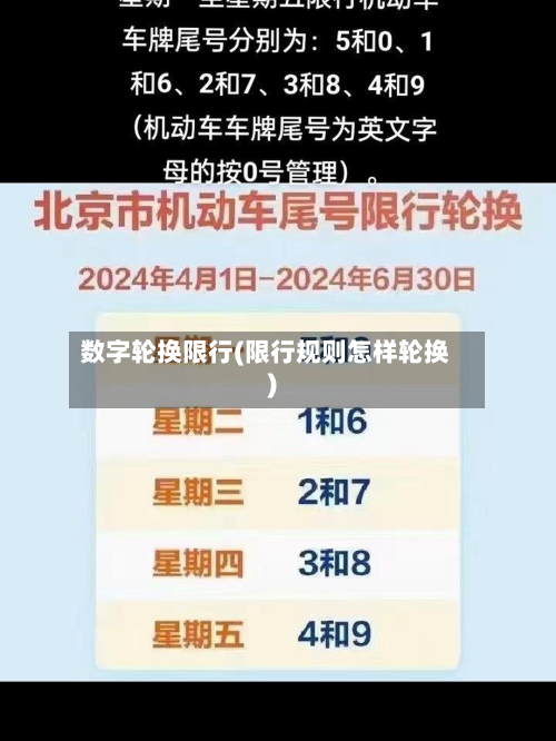 数字轮换限行(限行规则怎样轮换)-第3张图片