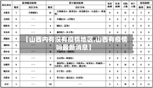 【山西内有没有疫情地区,山西有疫情吗最新消息】-第2张图片
