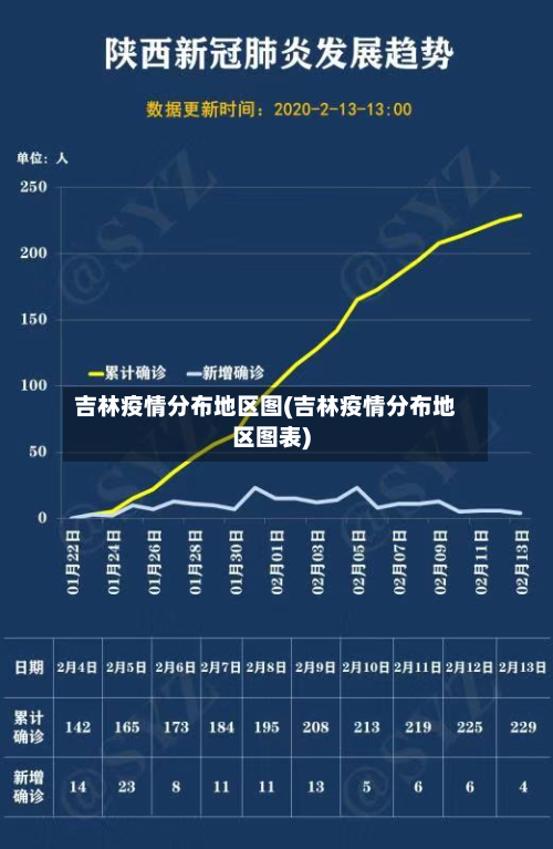 吉林疫情分布地区图(吉林疫情分布地区图表)-第2张图片