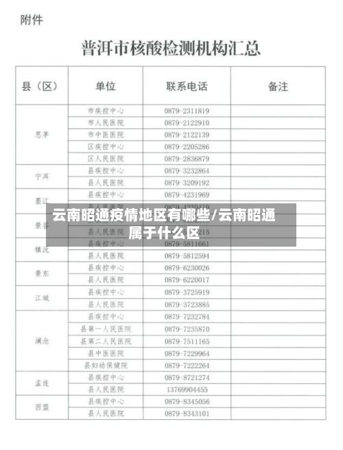 云南昭通疫情地区有哪些/云南昭通属于什么区