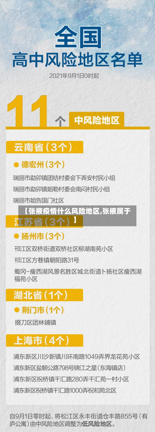 【张掖疫情什么风险地区,张掖属于】
