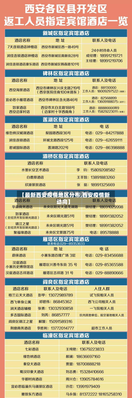 【最新西安疫情地区分布,西安疫情新动向】-第2张图片
