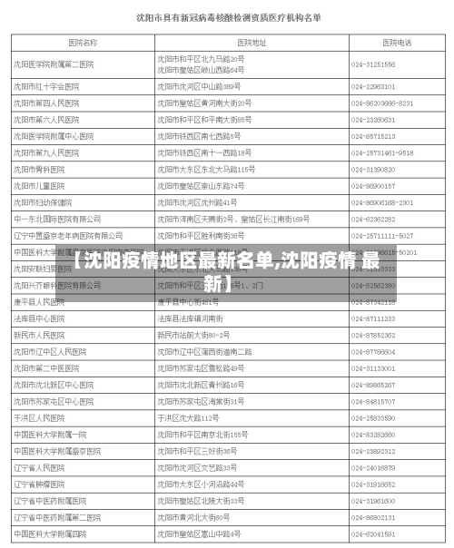 【沈阳疫情地区最新名单,沈阳疫情 最新】
