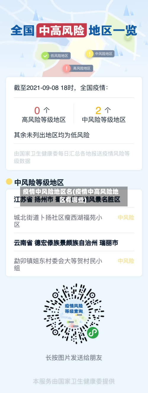 疫情中风险地区名(疫情中高风险地区有哪些)-第2张图片