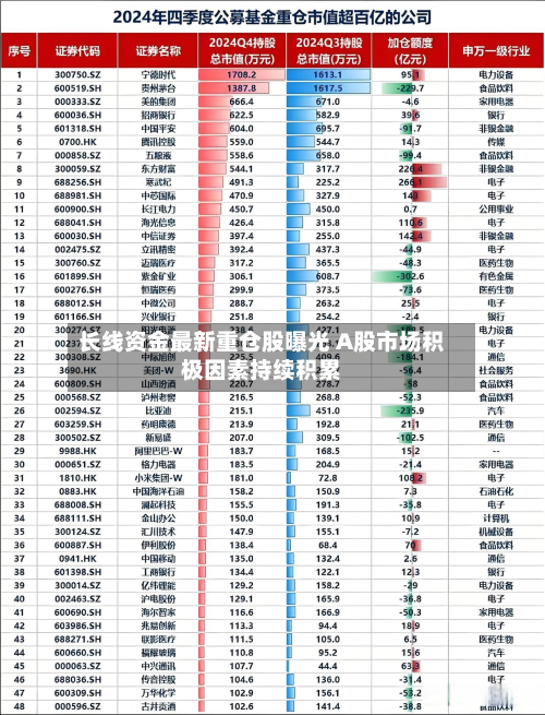 长线资金最新重仓股曝光 A股市场积极因素持续积累-第2张图片