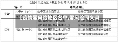 【疫情零风险地区名单,零风险同义词】-第2张图片