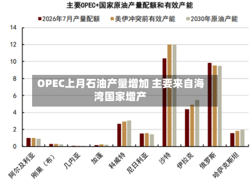 OPEC上月石油产量增加 主要来自海湾国家增产-第2张图片
