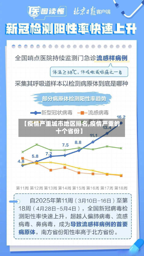 【疫情严重城市地区排名,疫情严重的十个省份】-第2张图片