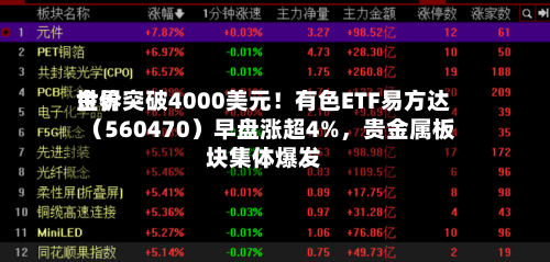 世界金价突破4000美元！有色ETF易方达（560470）早盘涨超4%，贵金属板块集体爆发-第3张图片