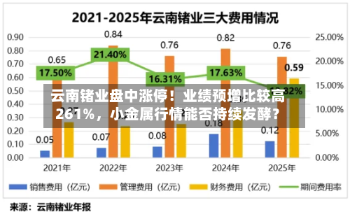 云南锗业盘中涨停！业绩预增比较高261%，小金属行情能否持续发酵？-第2张图片