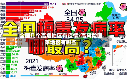 全国几个高危地区有疫情/高风险国家地区有哪些