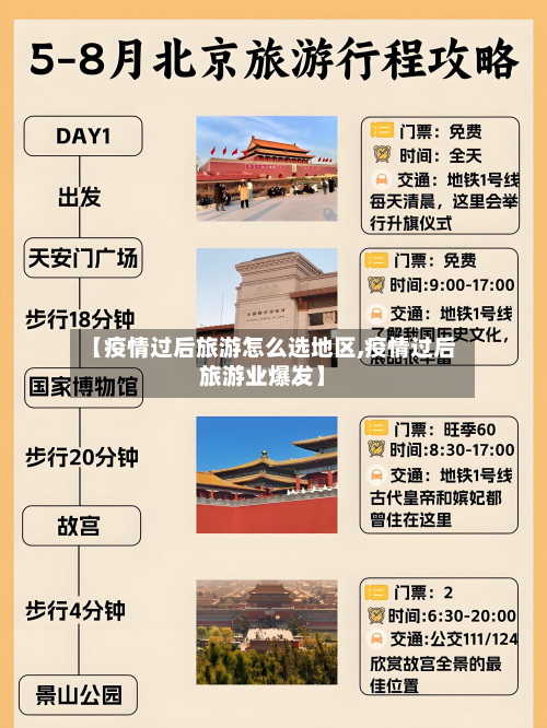 【疫情过后旅游怎么选地区,疫情过后旅游业爆发】