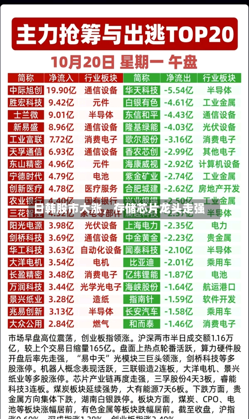 日韩股市大涨，存储芯片龙头走强-第2张图片