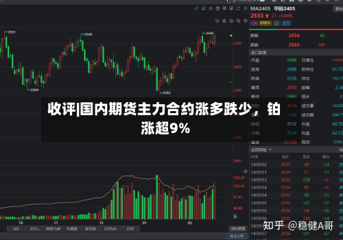 收评|国内期货主力合约涨多跌少	，铂涨超9%-第1张图片