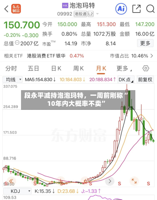 段永平减持泡泡玛特，一周前刚称“10年内大概率不卖	”-第2张图片
