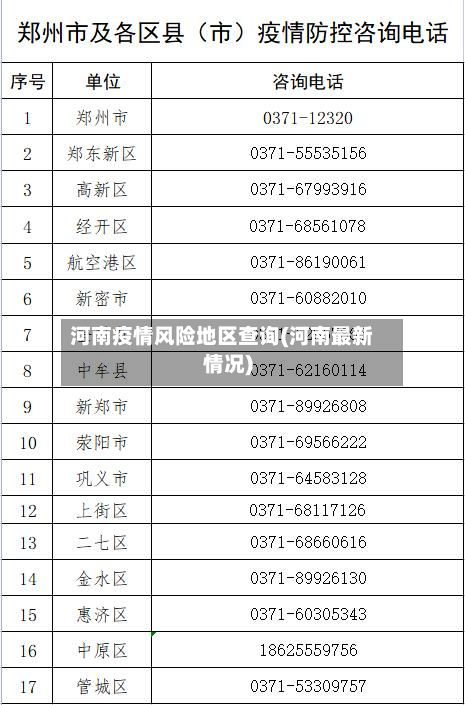 河南疫情风险地区查询(河南最新情况)