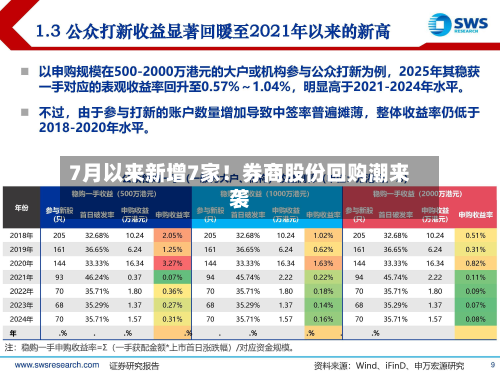 7月以来新增7家！券商股份回购潮来袭-第3张图片