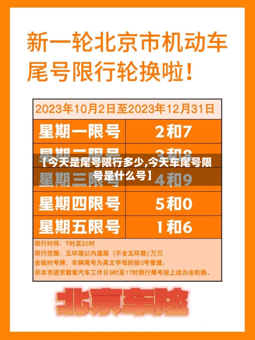 【今天是尾号限行多少,今天车尾号限号是什么号】