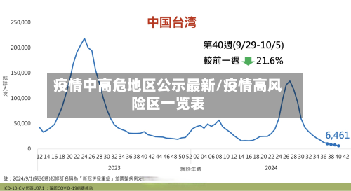 疫情中高危地区公示最新/疫情高风险区一览表-第3张图片