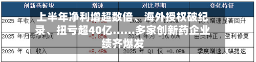 上半年净利增超数倍	、海外授权破纪录、扭亏超40亿……多家创新药企业绩齐爆发-第2张图片