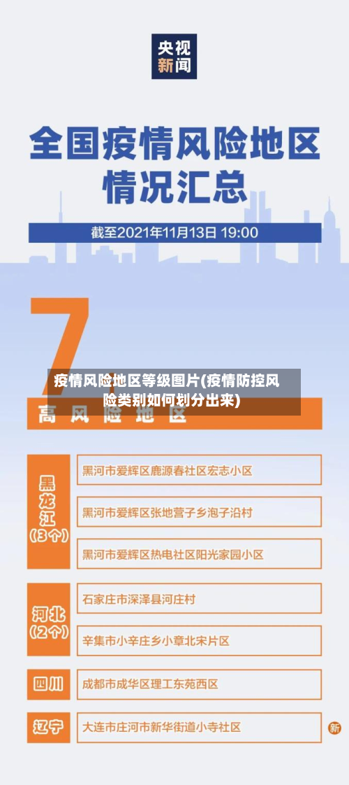 疫情风险地区等级图片(疫情防控风险类别如何划分出来)-第2张图片