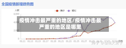 疫情冲击最严重的地区/疫情冲击最严重的地区是哪里