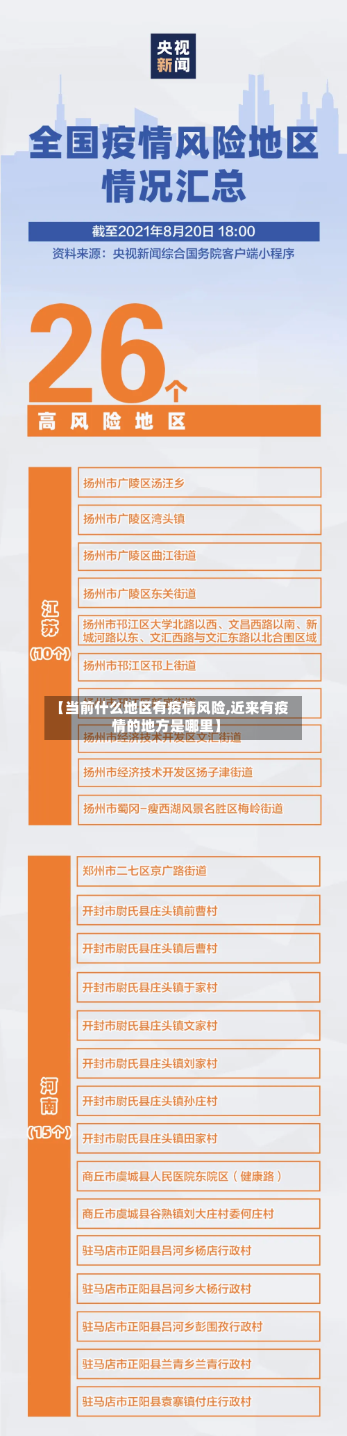 【当前什么地区有疫情风险,近来有疫情的地方是哪里】-第2张图片